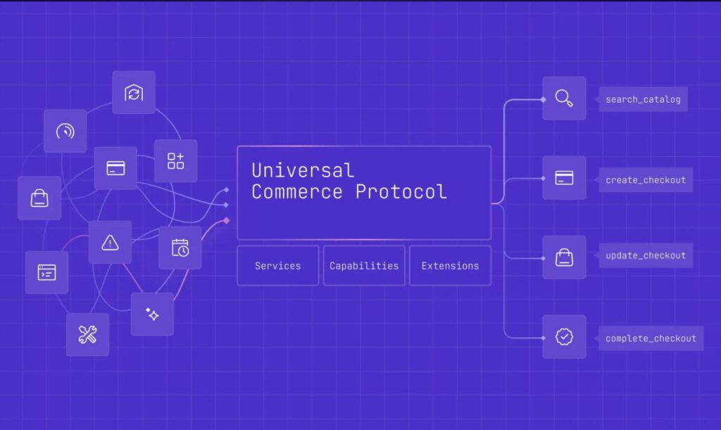 Building the Universal Commerce Protocol (UCP), Shopify